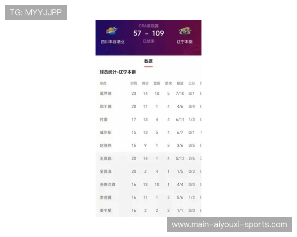 辽宁队全力冲刺，争夺季后赛重要席位！，辽宁队的最新比赛结果是什么