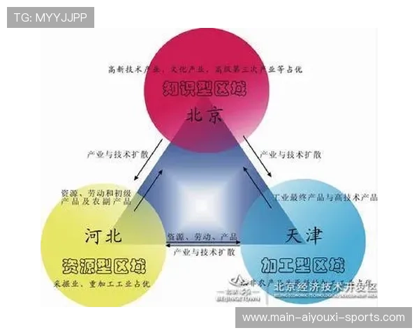合作拓展生态逐步完善